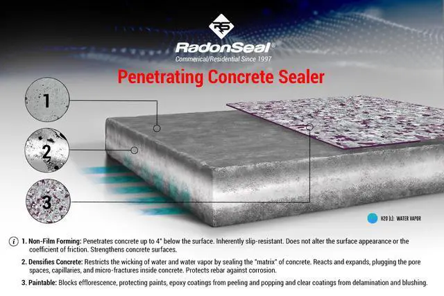 Alt view image 4 of 6 - Plus Concrete Sealer Deep Penetrating Waterproofing for Basement Floors, Foundation Walls & Concrete Block Reduces Moisture & Strengthens Concrete (2.5 Gal)