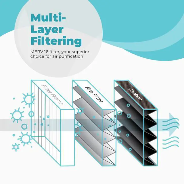 Alt view image 3 of 6 - Lennox X7935 20x20x5 Furnace Filter, Carbon Clean Merv 16 Home HVAC Air Filter, 2 Pack with Wholesalehome Cleaning Cloth