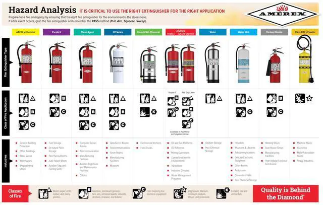 Alt view image 5 of 6 - B500 ABC Dry Chemical Fire Extinguisher 2A-10 BC Rated, 5 lb