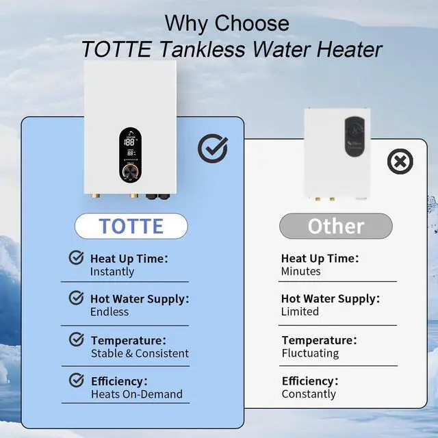 Alt view image 6 of 6 - Electric Tankless Water Heater,240V Electric Water Heater,27kW Tankless Water Heater,Instant Water Heater for Shower with LED Display,Self Modulates to Save Energy Use,White