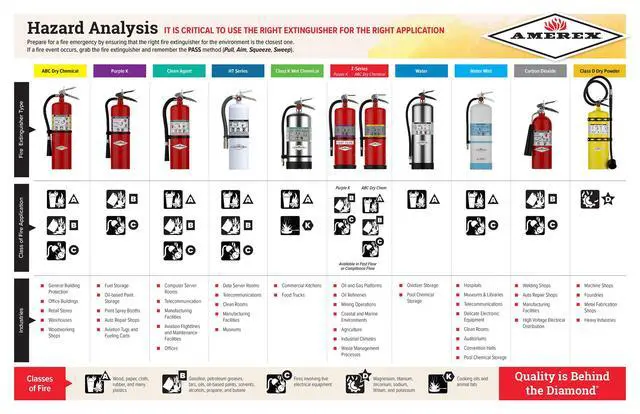 Alt view image 2 of 5 - 322 5lb CO2 Fire Extinguisher with Chrome Plated Brass Valve and Wall Hanger