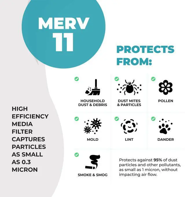 Alt view image 5 of 6 - 16x20x4 Air Filter Replacement MERV 11, FC100A1003 Pleated HVAC AC Furnace Filters with Cleaning Cloth, 3-Pack (Actual Size: 15.94 x 19.75 x 4.38 Inches)