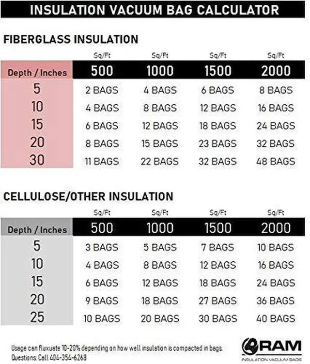 Alt view image 5 of 6 - (20) Heavy Duty Insulation Vacuum Bags by - Size 6 ft x 4 ft - Holds EST 75 Cubic Feet - Low Dust Bag