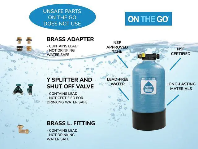 Alt view image 6 of 6 - Portable Water Softener, 16,000 Grain Capacity, Double Softener, Standard Head, Made in USA