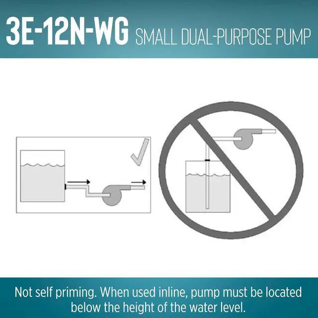 Alt view image 6 of 6 - 3E-12N-WG, 115-Volt, 1/15 HP, 500 GPH Oil-filled Direct Drive In-Line or Submersible Pump with 15-ft. Cord, Black, 503375