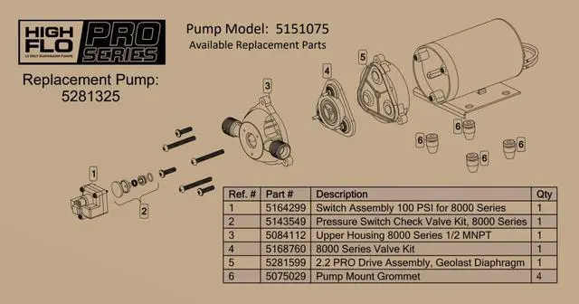Alt view image 4 of 6 - Fimco High-Flo 5281325 HFP-2.2 Pro Series 12 Volt, 2.2 GPM, 100 PSI Diaphragm On-Demand Sprayer Pump