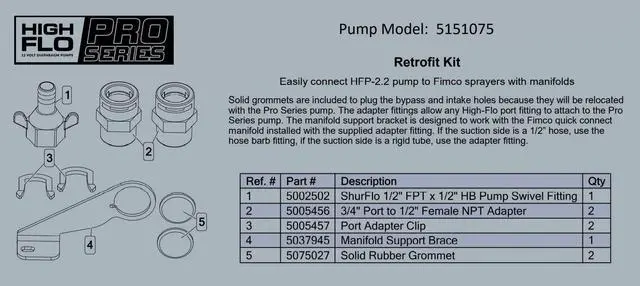 Alt view image 6 of 6 - Fimco High-Flo 5281325 HFP-2.2 Pro Series 12 Volt, 2.2 GPM, 100 PSI Diaphragm On-Demand Sprayer Pump