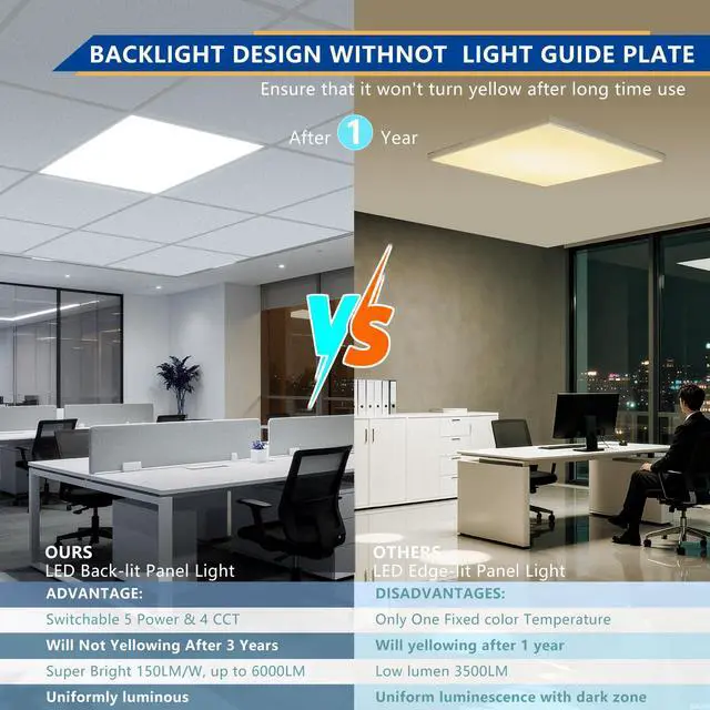 Alt view image 6 of 6 - 2x2 Backlit LED Panel Light,5 Wattage 20W/25W/30W/35W/40W-Up to 6000Lumens,4 CCT Tunable 3000K/3500K/4000K/5000K,ETL&DLC Certified for Office Commercial Drop Ceiling 4 Pack