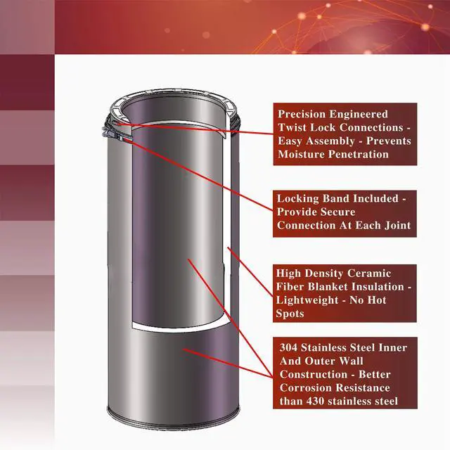 Alt view image 4 of 6 - 6" x 48" 304 Stainless Steel All Fuel Class-A Double Wall Insulated Chimney Pipe