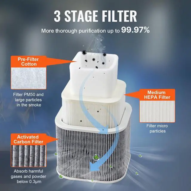Alt view image 3 of 6 - Solder Fume Extractor, 150W Soldering Smoke Extractor with 3-Stage Filters, 332 m³/h Strong Suction Smoke Absorber and Purifier for Soldering, DIY Welding, 110V