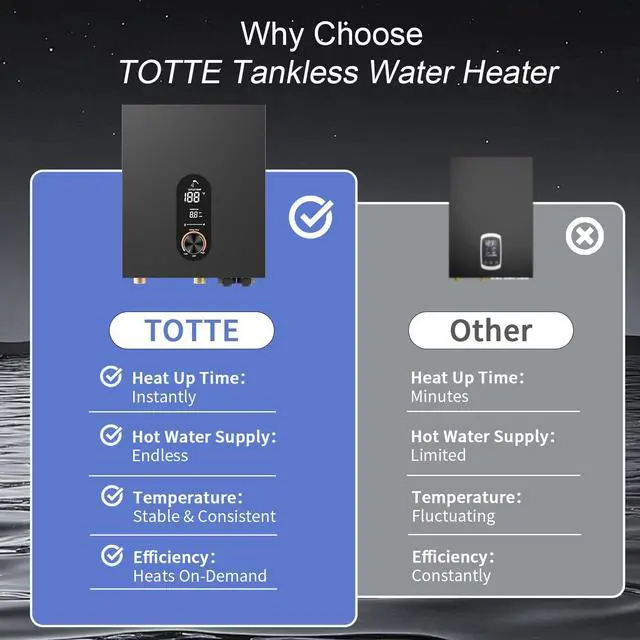Alt view image 6 of 6 - 18KW Electric Tankless Water Heater, 240V On-Demand Instant Hot Water Heater for Whole House, Easy Install with Digital Display for Shower & Sink, Black