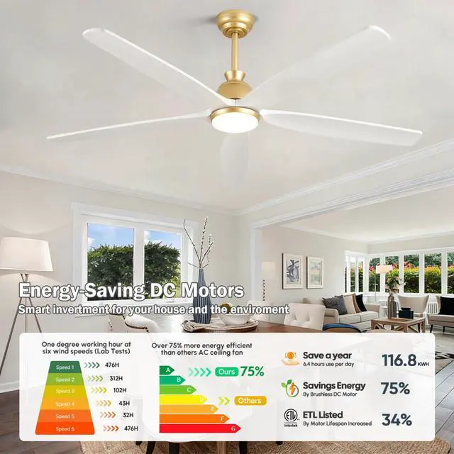 Alt view image 6 of 6 - 60 Inch White Outdoor Ceiling Fan with Light, Modern Gold Finish 5 Soild Wood Blade, Damp Rated High CFM, Remote Control, Quiet Reversible DC Motor, for Living Room Exterior Patio Porch, 3 Downrod