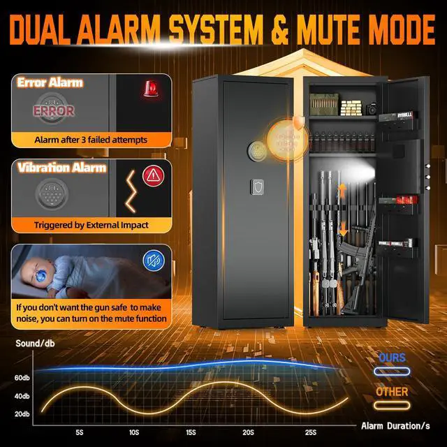 Alt view image 4 of 6 - Gun Safe for Rifles and Pistols, All-Steel Metal Gun Cabinet with Electronic Keypad Fitting 6-8 Long Guns, Firearm Storage Solution with Removable Racks for Home Defense