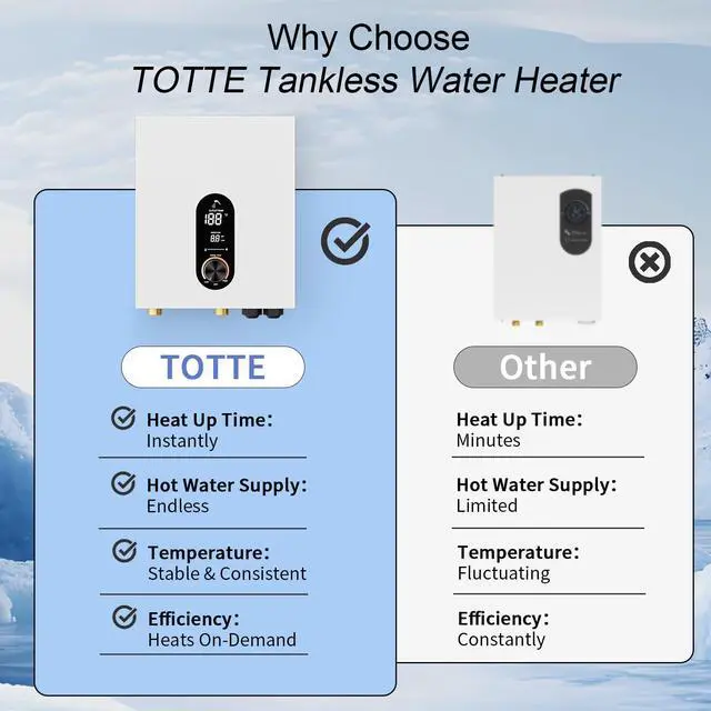 Alt view image 6 of 6 - 18KW Electric Tankless Water Heater, 240V On-Demand Instant Hot Water Heater for Whole House, Easy Install with Digital Display for Shower & Sink, White