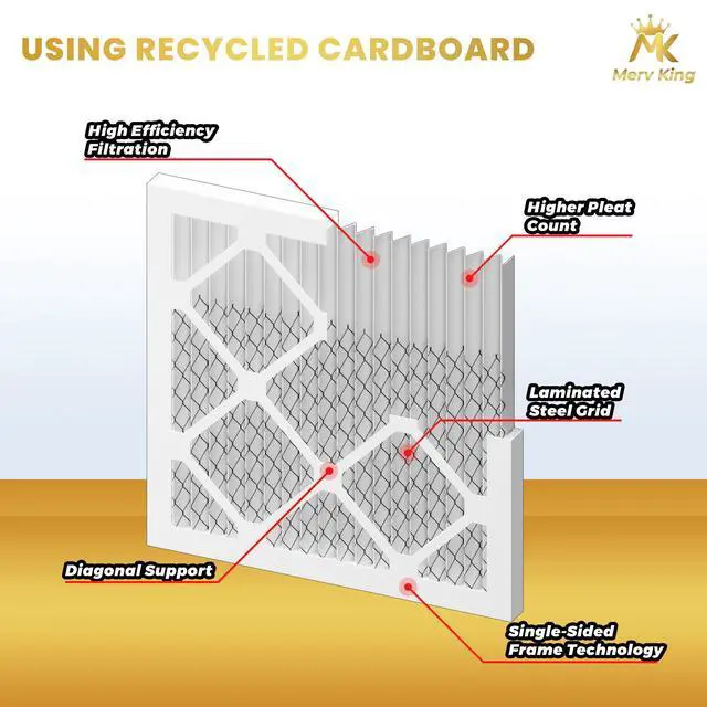Alt view image 3 of 6 - MervKing 20x25x2 Air Filter Actual Size: 19.7" x 24.7" x 1.75" MERV 13 MPR 1500-1900 | MADE IN USA | 12-Pack | Pleated HVAC AC Furnace Replacement