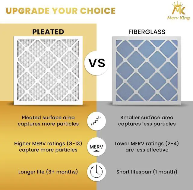 Alt view image 5 of 6 - MervKing 20x25x2 Air Filter Actual Size: 19.7" x 24.7" x 1.75" MERV 13 MPR 1500-1900 | MADE IN USA | 12-Pack | Pleated HVAC AC Furnace Replacement