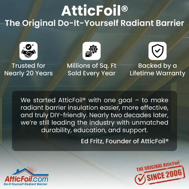 Alt view image 4 of 6 - Original Attic Radiant Barrier - 26 Wide / 1000 sq ft, Tearproof Perforated/Breathable Double-Sided Pure Aluminum Foil Insulation + Free Tape, Blocks 97% Radiant Heat (1000 sq. ft roll)