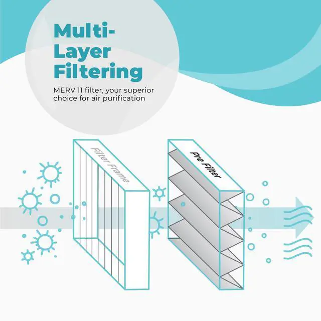 Alt view image 3 of 6 - 20x25x4 Air Filter Replacement MERV 11, FC100A1037 Pleated HVAC AC Furnace Filters with Cleaning Cloth, 3-Pack (Actual Size: 19.94 x 24.88 x 4.38 Inches)