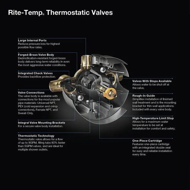 Alt view image 2 of 2 - K28304-KS-NA Rite-Temp Thermostatic Valve Body And Cartridge Kit With Service Stops N/A