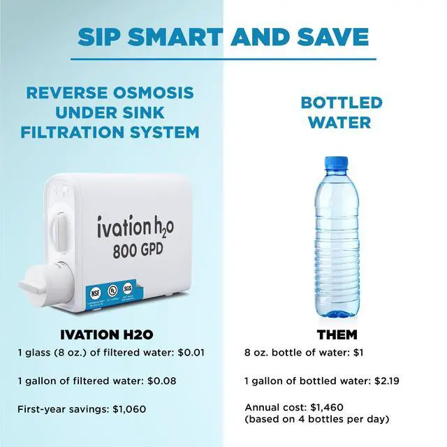 Alt view image 5 of 6 - H2O 800 GPD, Reverse Osmosis Under Sink, Tankless Water Purifier, Home Kitchen Drinking Water Filtration TDS System with 8-Stage Filter NSF/ANSI 42, 58 & 372 Certified, Smart LED Faucet