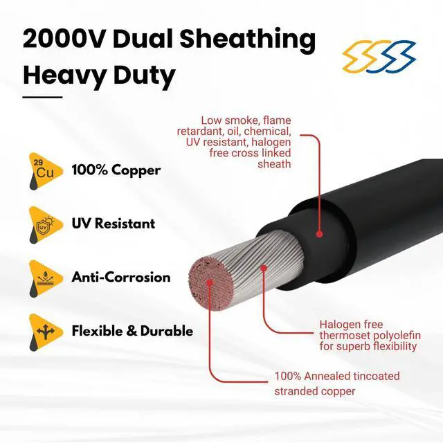 Alt view image 3 of 4 - SSS 2000V UL 4703 Solar PV Wire 500 Feet, 10AWG (6mm²) Dual Sheath, 100% Pure Copper UL Listed, 2KV, Weatherproof, UV & Direct Burial Rated - Commercial Grade Cable (Red, 500FT, 10 Gauge)