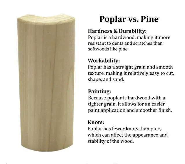 Alt view image 3 of 6 - 3/4" x 2 1/4" x 6" Poplar (Paint Grade) Outside Radius Corner Base Block Bullnose - Fits 3/4" Radius, Trim Molding (50)