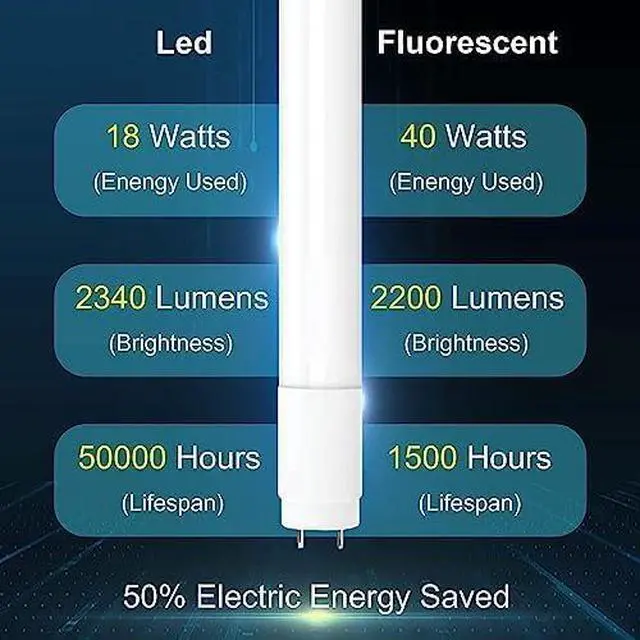 Alt view image 3 of 6 - 4FT LED T8 Ballast Bypass Type B Light Tube, 18W, Single-Ended & Dual-Ended Connection, 2340LM, G13 Base,T8 T10 T12 Fluorescent Bulbs Replacement, UL & DLC - 4000K (60Pcs)