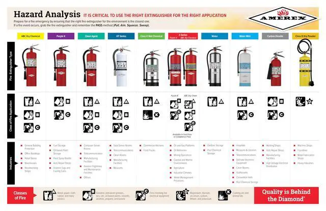 Alt view image 5 of 6 - 322 CO2 Class B C Fire Extinguisher, 5 lb