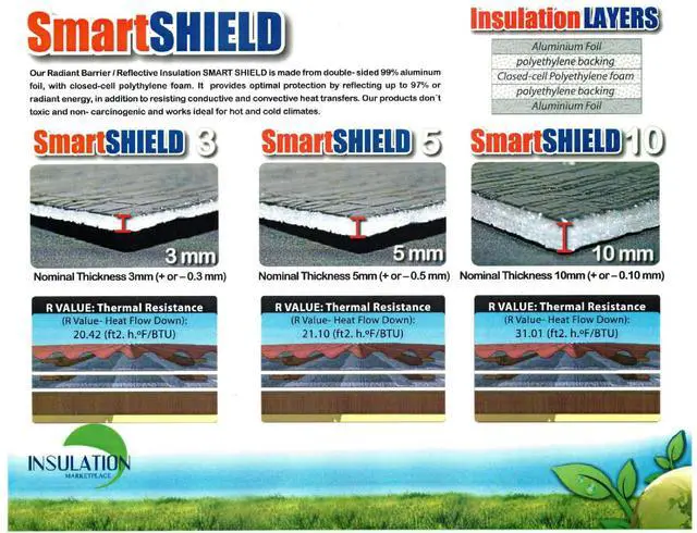 Alt view image 6 of 6 - SmartSHIELD -5mm 48''X50ft Reflective Insulation Roll, Foam Core Radiant Barrier, Heat-Cold Shield, Thermal Foil Insulation - Pure Aluminum