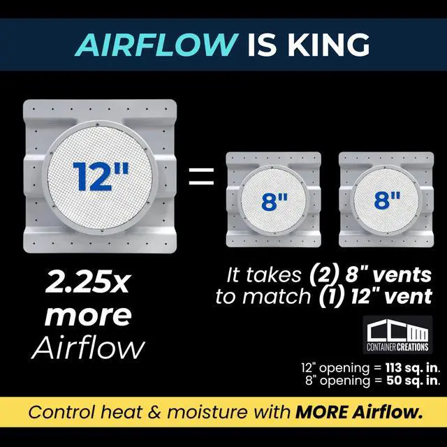 Alt view image 3 of 6 - AdaptAIR® Roof Vent Adapter for Conex Shipping Container Ventilation - Fits 12-Inch Whirlybird Wind Turbine (Sold Separately) - Reduce Condensation & Heat with Container Vent for Small Home
