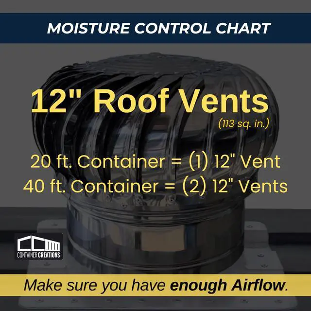 Alt view image 4 of 6 - AdaptAIR® Roof Vent Adapter for Conex Shipping Container Ventilation - Fits 12-Inch Whirlybird Wind Turbine (Sold Separately) - Reduce Condensation & Heat with Container Vent for Small Home