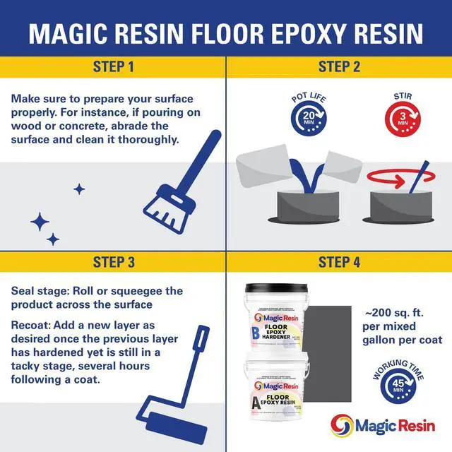 Alt view image 4 of 4 - Clear Floor Epoxy Resin for Garages, Basements, Warehouses, Retail Stores and More | Highly Durable | Resistant to Scratches, Spills, and Stains | 3 Gallon Kit | 11.4 L