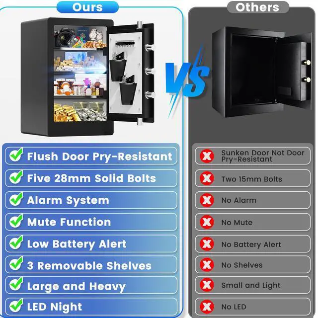 Alt view image 4 of 6 - ." Large Biometric Safe Box, Home Safes Water Fireproof, Duty Document Safe with Bottom Hidden Compartment, Anti-Theft Dual Alerts, Mute Mode, Digital Security for Home and Business