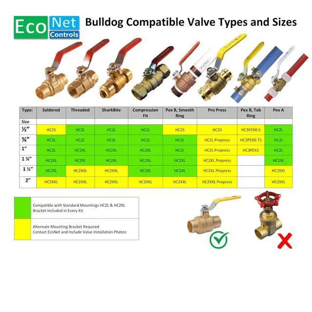 Alt view image 3 of 6 - EVC200-HCSML The Bulldog Valve Robot, Z-Wave Water Valve, Smart Home Controller Required, Easy to Install and No Plumbing Required, Valves up to 1.5"