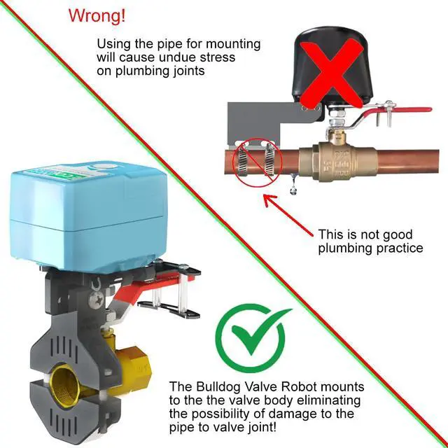 Alt view image 5 of 6 - EVC200-HCSML The Bulldog Valve Robot, Z-Wave Water Valve, Smart Home Controller Required, Easy to Install and No Plumbing Required, Valves up to 1.5"