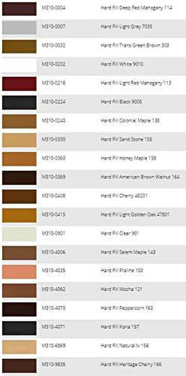 Alt view image 2 of 2 - Mohawk Hard Fill Kit M310-9995