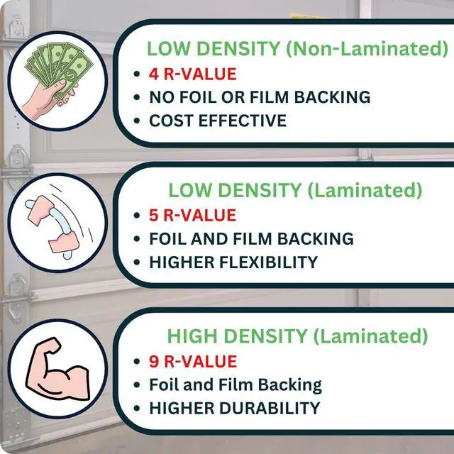 Alt view image 6 of 6 - Garage Door Insulation Kit, White EPS Foam Panels, 8 Pack, 1.25x20x54 Inches, R-Value 4.0, Temperature Control, Noise Reduction, DIY Installation, One Car Garage (Low Density Non-Laminated)