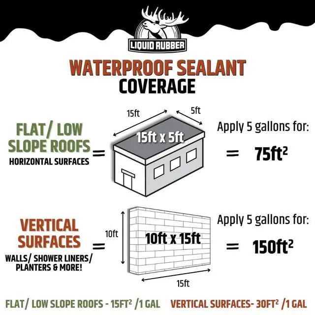 Alt view image 6 of 6 - Waterproof Sealant - Waterproof Leak Repair Coating, Multi-Surface Rubber Paint, Durable Sealant for Roofs, Kit Includes- Black 5 Gallon Sealer, Caulk 10.2 oz 4 Pack, Seam Tape 4" x50'