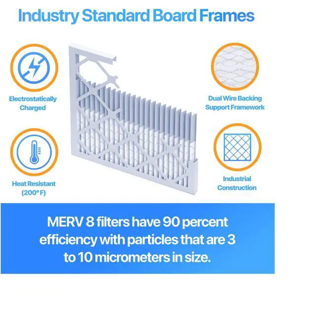 Alt view image 3 of 6 - 30x62.5x1 Air Filter (MERV 8) (4-Pack) Dust & Allergy Control AC Furnace Filters, MADE IN USA, HVAC, Pleated, Electrostatic (Actual Size: 30 x 62.5 x.75)
