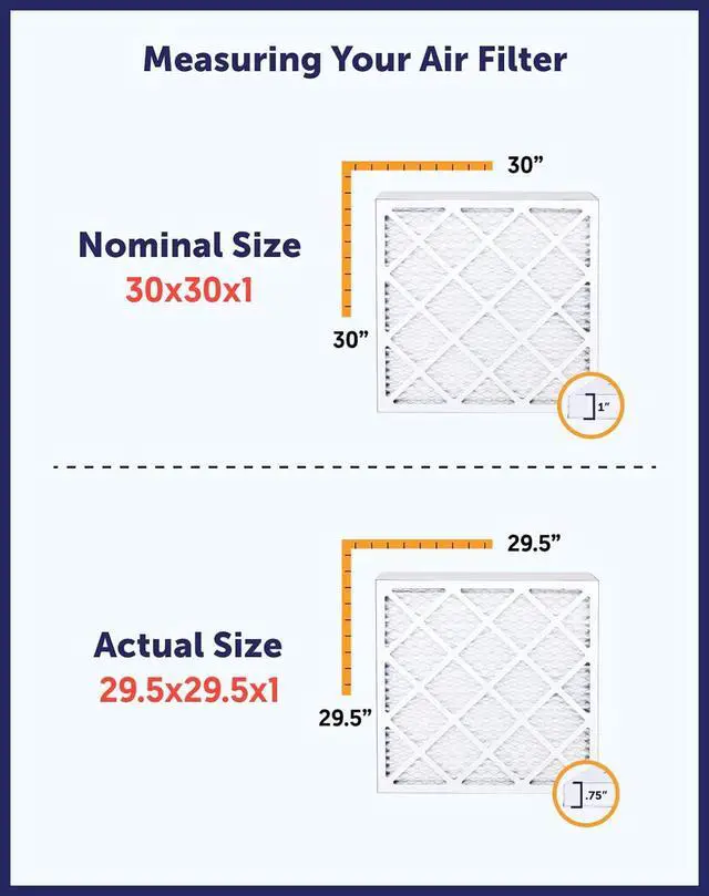 Alt view image 6 of 6 - 30x62.5x1 Air Filter (MERV 8) (4-Pack) Dust & Allergy Control AC Furnace Filters, MADE IN USA, HVAC, Pleated, Electrostatic (Actual Size: 30 x 62.5 x.75)