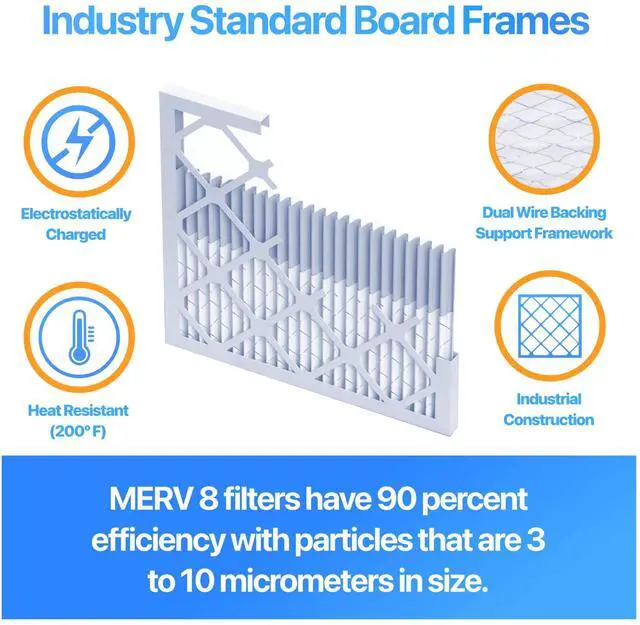 Alt view image 3 of 6 - 24.5x56.5x1 Air Filter (MERV 8) (4-Pack) Dust & Allergy Control AC Furnace Filters, MADE IN USA, HVAC, Pleated, Electrostatic (Actual Size: 24.5 x 56.5 x.75)