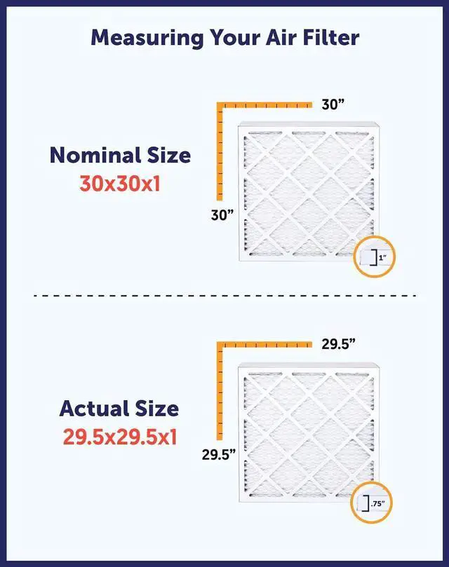 Alt view image 6 of 6 - 24.5x56.5x1 Air Filter (MERV 8) (4-Pack) Dust & Allergy Control AC Furnace Filters, MADE IN USA, HVAC, Pleated, Electrostatic (Actual Size: 24.5 x 56.5 x.75)