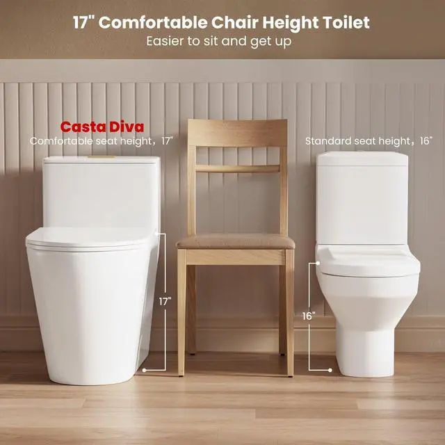 Alt view image 5 of 6 - Elongated One Piece Toilet with 17" ADA Comfort Chair Height Seat Compact Toilet for Bathroom Dual Flush 1.1/1.6GPF, 12'' Rough-in, Dual Flush Toilet Button Golden