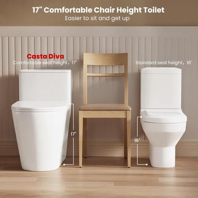 Alt view image 5 of 6 - Elongated One Piece Toilet with 17" ADA Comfort Chair Height Seat Compact Toilet for Bathroom Dual Flush 1.1/1.6GPF, 12'' Rough-in, High Efficiency Flush, Standard White Bowl