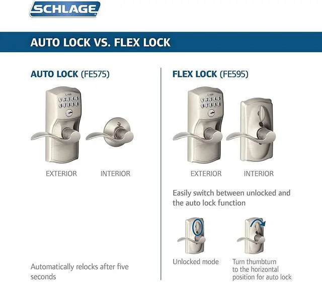 Alt view image 2 of 2 - Fe595 Ply 619 LAT 16211 10063 Keypad Entry Flex-Lock