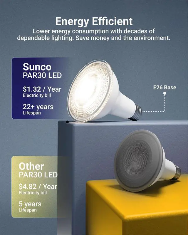 Alt view image 5 of 6 - Sunco 24 Pack LED PAR30 Dusk to Dawn Light Bulb for Outside Porch, Patio, Backyard, 11W=75W, 850 LM, 5000K Daylight, Non-Dimmable, Photocell Sensor, UL