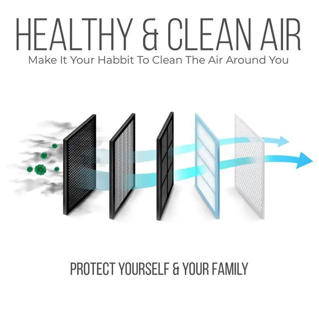Alt view image 4 of 6 - Furnace Filters 16x25x4 - HVAC Air Filter Replacement FC100A1029 Merv 11 with Easy Disposal Bag (5 Pack)