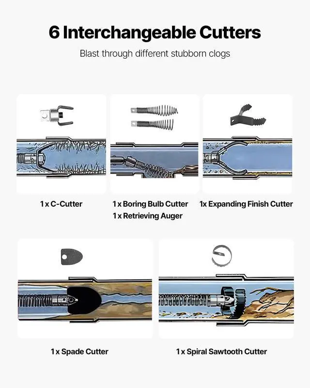Alt view image 6 of 6 - Drain Cleaner Machine 75 FT x 3/8 Inch, Sewer Snake Auger Manual Feed on Wheels, Portable Drain Cleaning Machine with 6 Cutters & Air-activated Foot Switch for 2" to 4" Pipes