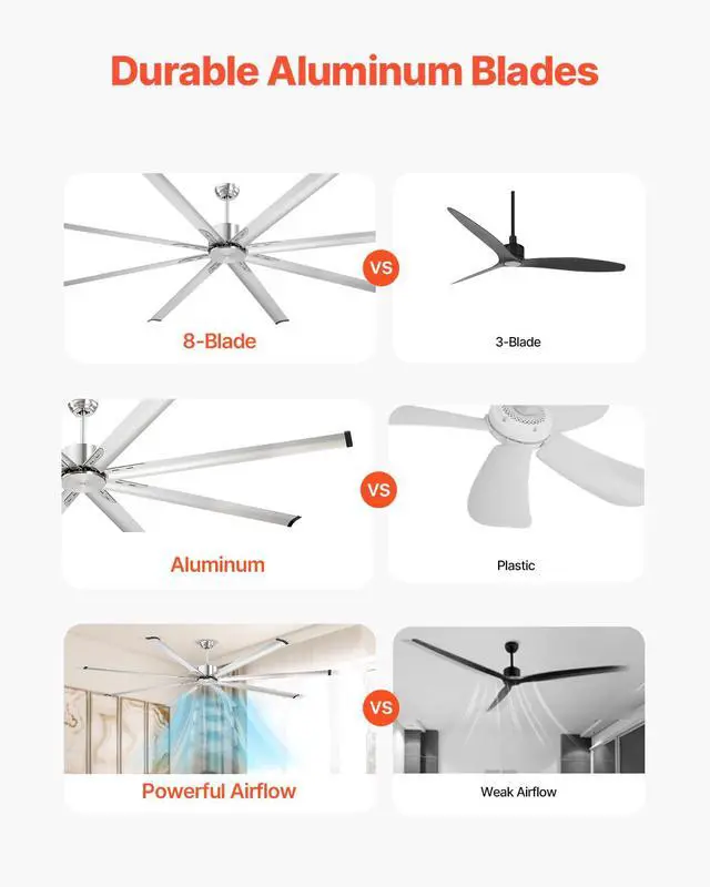 Alt view image 2 of 6 - 96 In Ceiling Fan without Light, 6-Speed Remote Control, Aluminum 8-Blade, Reversible DC Motor, Modern Low Profile Flush Mount Fan for Bedroom, Living Room, Patio, Indoor/Outdoor, Brushed Nickel