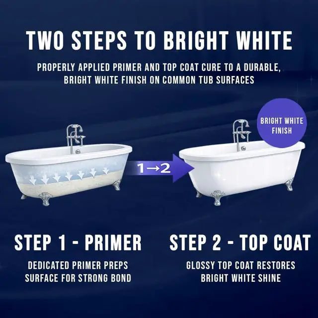 Alt view image 6 of 6 - Ekopel Roll On Tub Cast Bathtub Refinishing Kit Primer + Top Coat Included DIY Bathtub & Tile Reglazing Kit for Porcelain, Fiberglass & Cast Iron Bright White Gloss, Low Odor, Made In The USA Tu